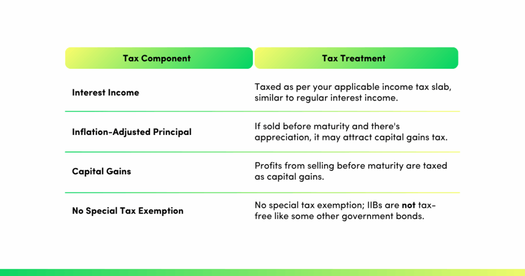 tax component vs tax treatment