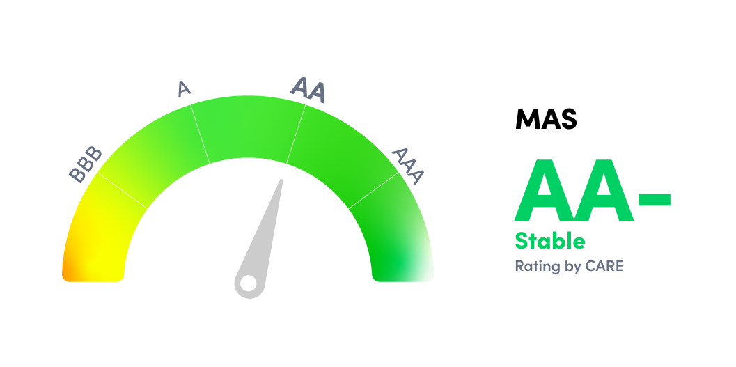 MAS Financial's Credit Rating