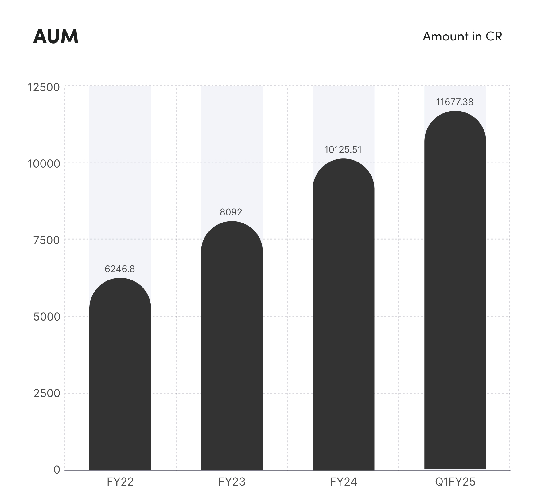 MAS Financial Services AUM