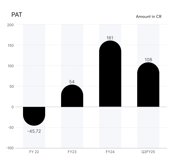 AYE FINANCE PAT