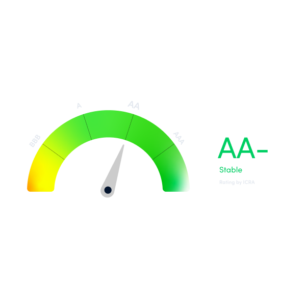 Incred Financial Credit Rating