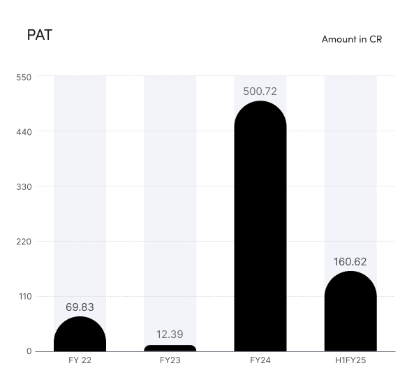 Spandana Spoorthy PAT