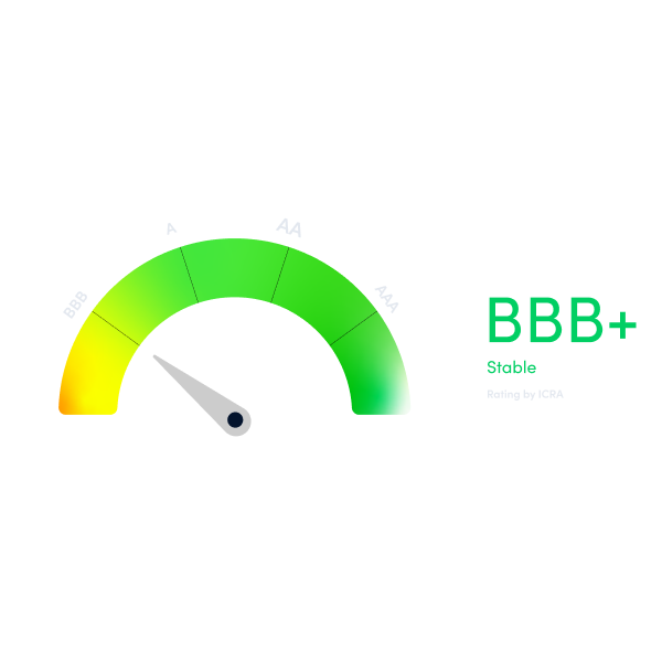 Lendingkart Finance Credit Rating