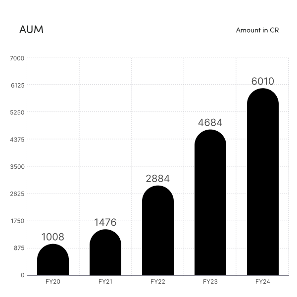 SATYA MICROCAPITAL AUM