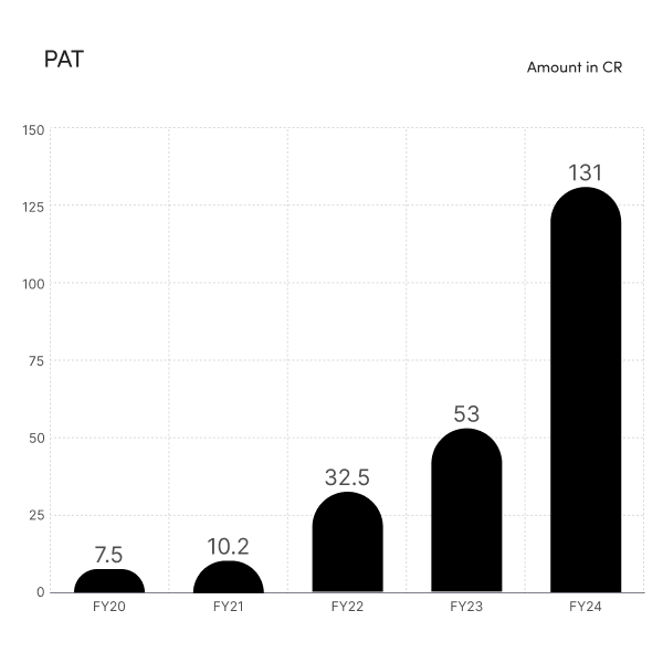 SATYA MICROCAPITAL PAT