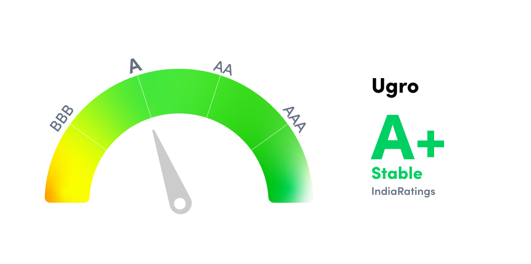 Ugro Capital Credit Rating