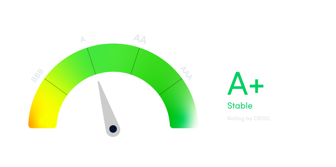 Credit Rating Image