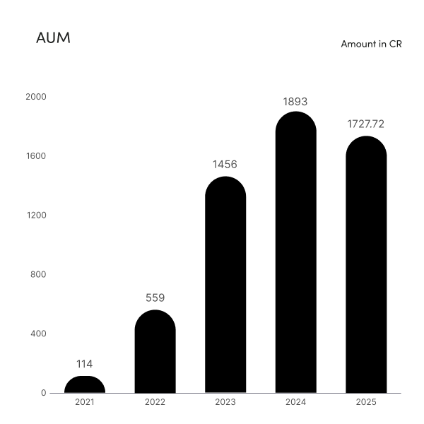 AKARA AUM